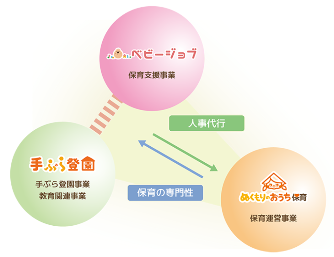 BABYJOB画像